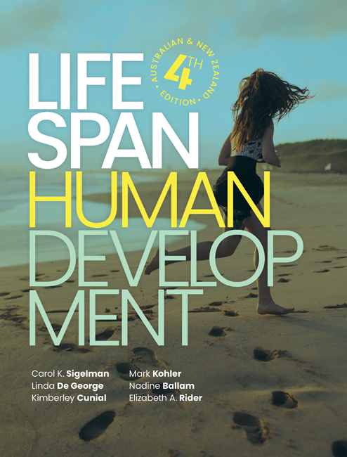 Life Span Human Development